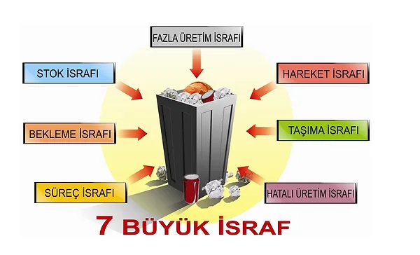 İsraf 